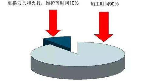 模具工廠自動化升級 從精密制造到美學(xué)賦能
